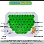 Learning Computer with 250 intelligent learning contents, 5 kinds of mode and 32 English Words, E-school Study and Play Lights and Music Best toy for Kids, Collections Cartoon Character Learning Educational Mini Computer for Kids (Green) - Image 2