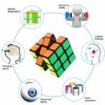 Cube game for kids,Rubik’s Cube, The Original 3x3 Color-Matching Puzzle Classic Problem-Solving Challenging Brain Teaser Fidget Toy, for Adults & Kids Ages 8 and up - Image 3
